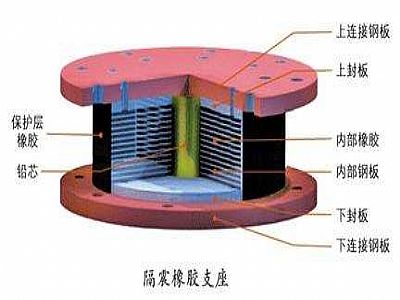 砚山县通过构建力学模型来研究摩擦摆隔震支座隔震性能