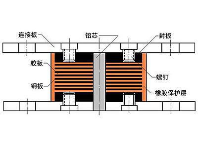 砚山县抗震支座施工-普通板式橡胶支座厂家